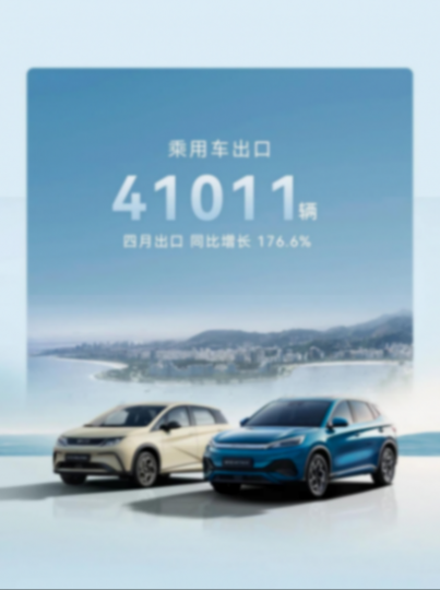 揚(yáng)帆出海!苦修“內(nèi)功”、加速本土化進(jìn)程,比亞迪圈粉全球市場(chǎng)!