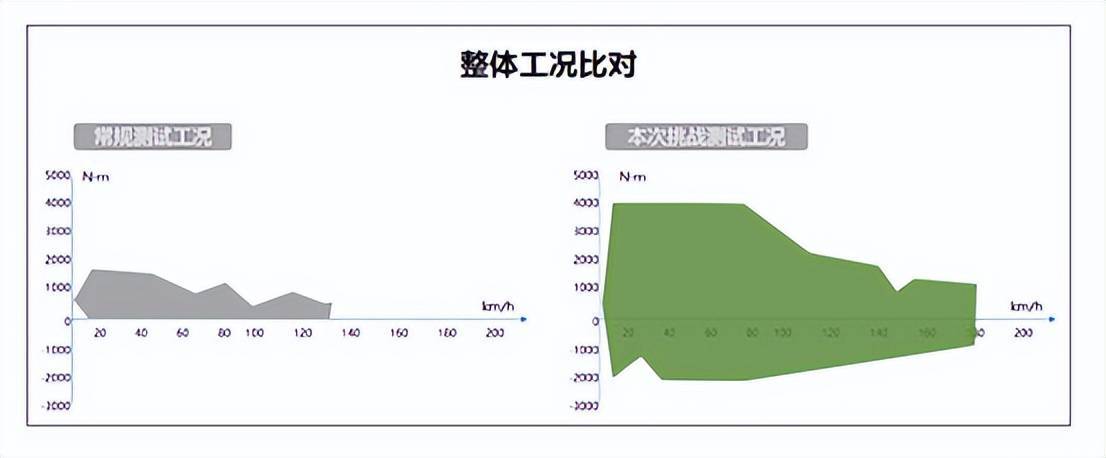 行業首張!雷神動力獲得混動系統可靠性S級權威認證