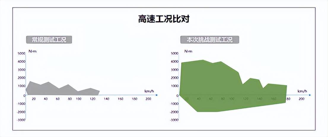 行業首張!雷神動力獲得混動系統可靠性S級權威認證