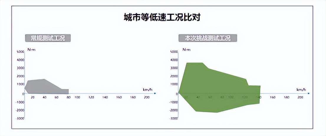 行業首張!雷神動力獲得混動系統可靠性S級權威認證