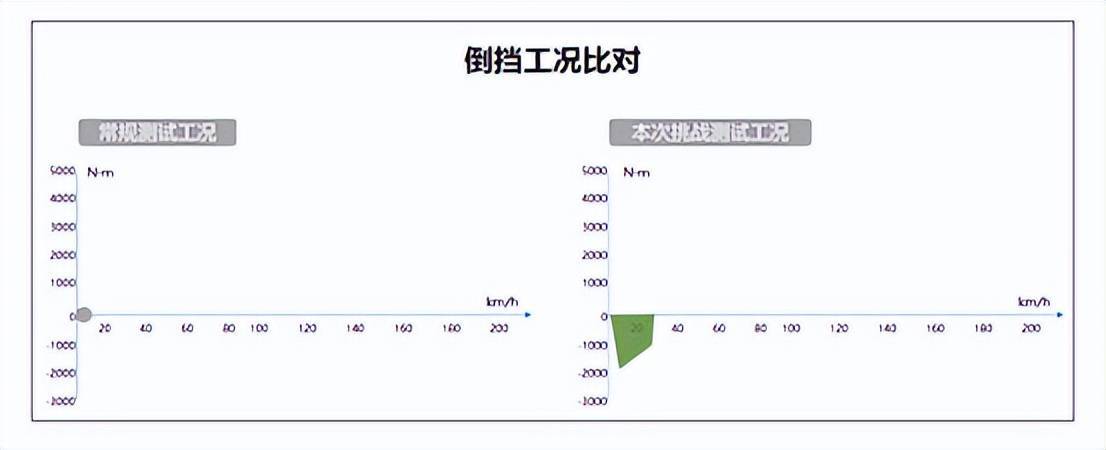 行業首張!雷神動力獲得混動系統可靠性S級權威認證