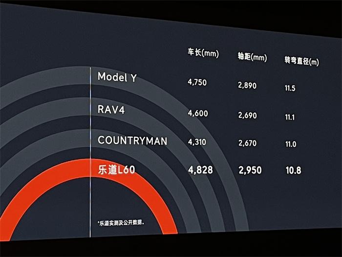 蔚來需要新品牌“輸血”,但樂道推出時機可能不對