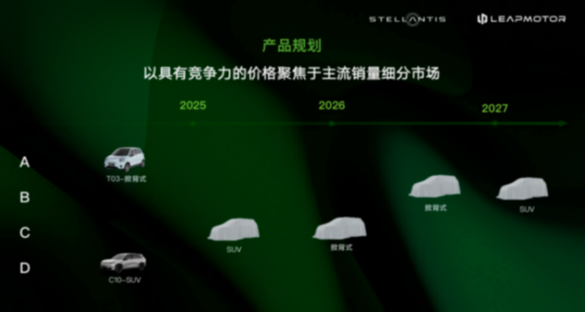 零跑搭上Stellantis,風光背后暗藏挑戰