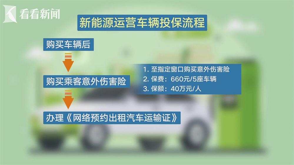 車主喊貴險企喊虧 新能源車險如何破局?