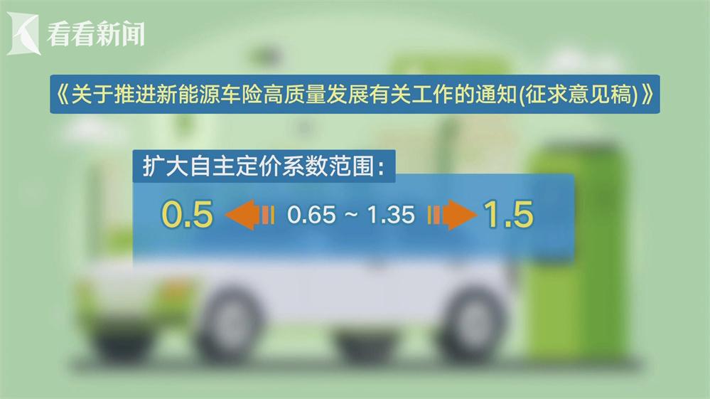 車主喊貴險企喊虧 新能源車險如何破局?
