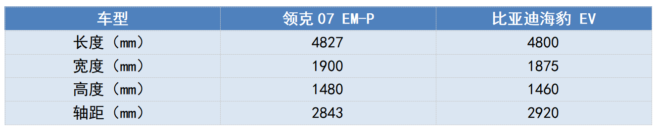 18萬元起預售,配魅族車機+無框車門,領克07 EM-P是年輕人的菜?