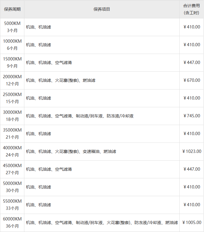 7.98萬的秦PLUS DM-i是便宜,但一年養車費算過嗎?