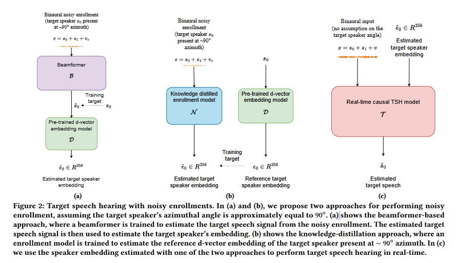 AI主動降噪耳機問世:用戶可指定實時隔離某種環境聲音