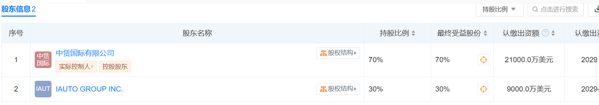高合汽車的白衣騎士,iAuto已在中國設立公司