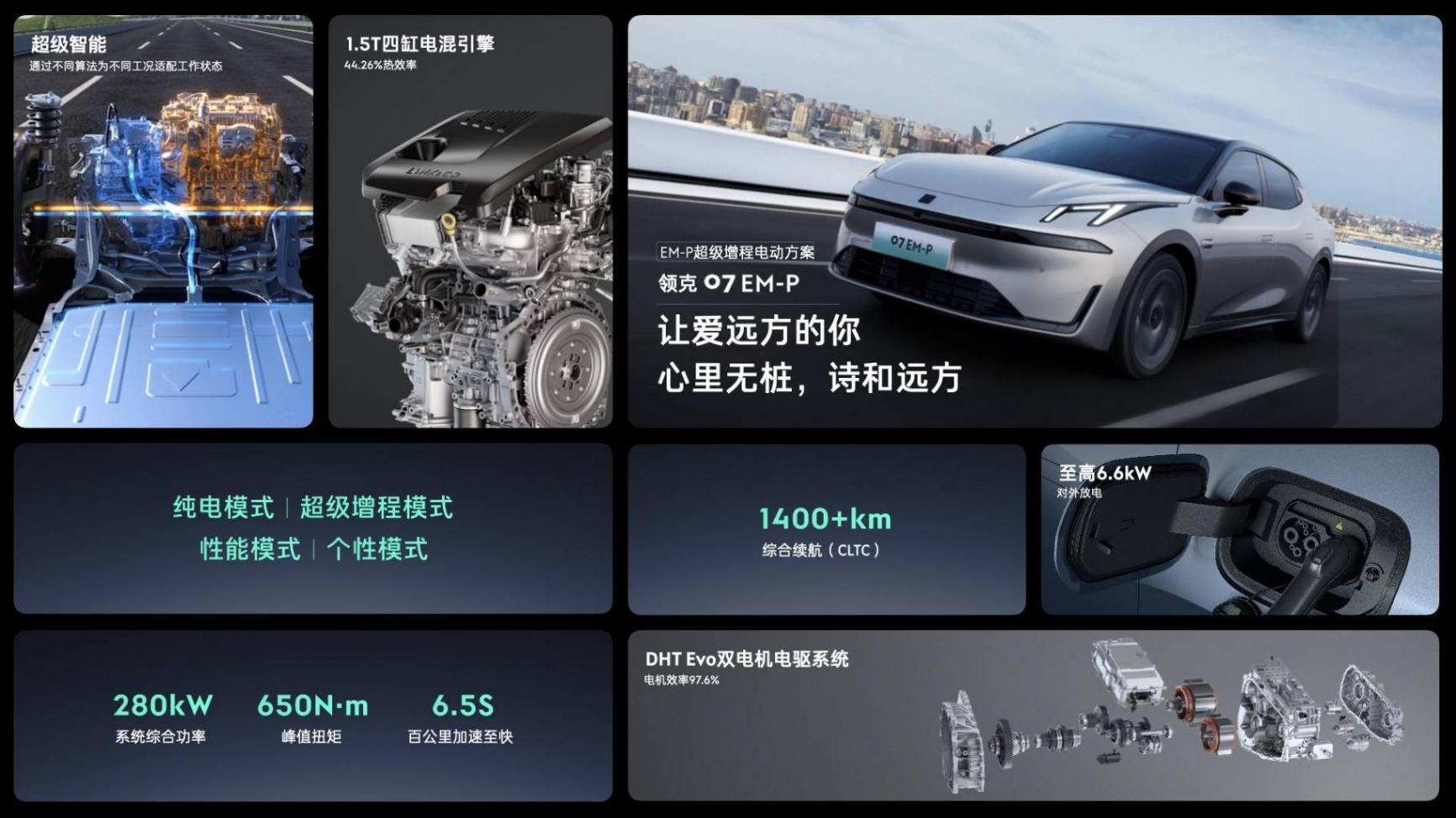 打造超越用戶期待電混轎車 領(lǐng)克07 EM-P上市 限時(shí)領(lǐng)享價(jià)16.38萬起