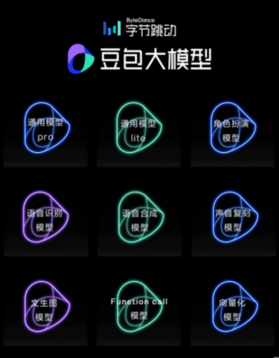 火山引擎引爆大模型市場首場價格戰