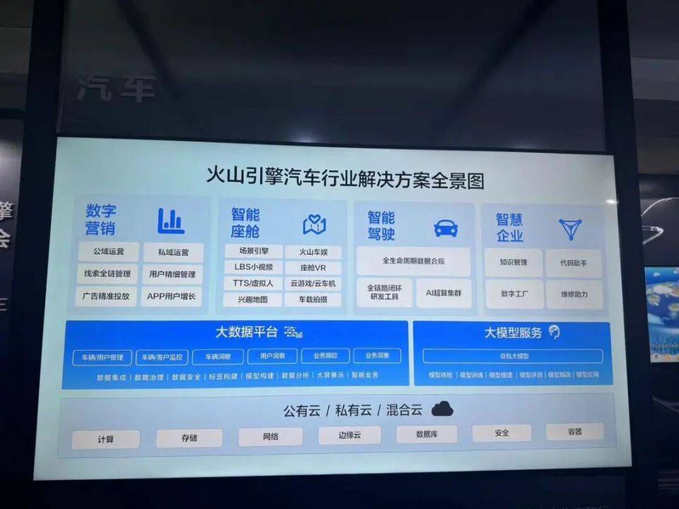 火山引擎引爆大模型市場首場價格戰