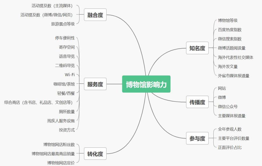 2024上海市博物館排名出爐,各區博物館哪家強?哪個街鎮博物館最多?