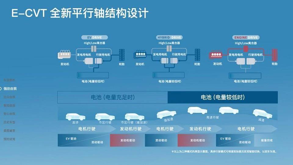 發動機差才玩PHEV?本田將用低功率1.5T,讓油混超過插混?