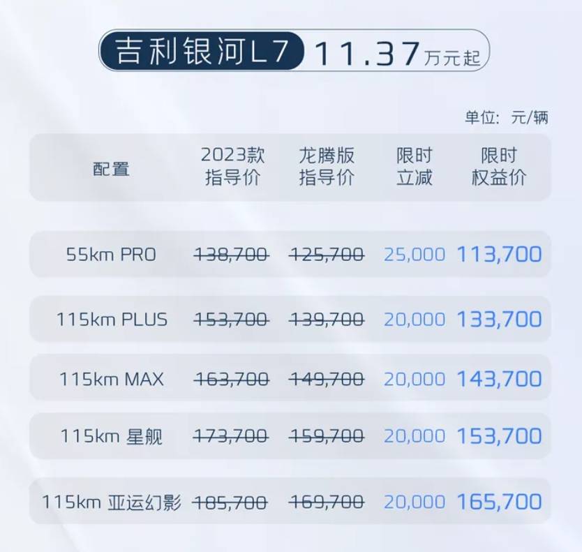 BYD迎吉利反擊,增配再降價,最高降12000,標配6氣囊+L2,油耗5.23L 微信截圖_20240517132458