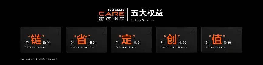 戶外作業全能幫手 試駕雷達地平線!