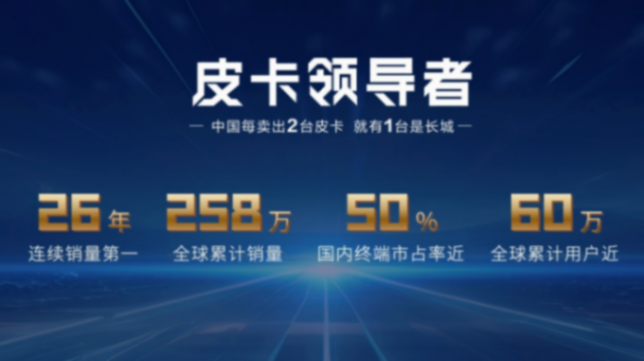 長城炮助力2024長城汽車智慧工廠馬拉松燃情開跑