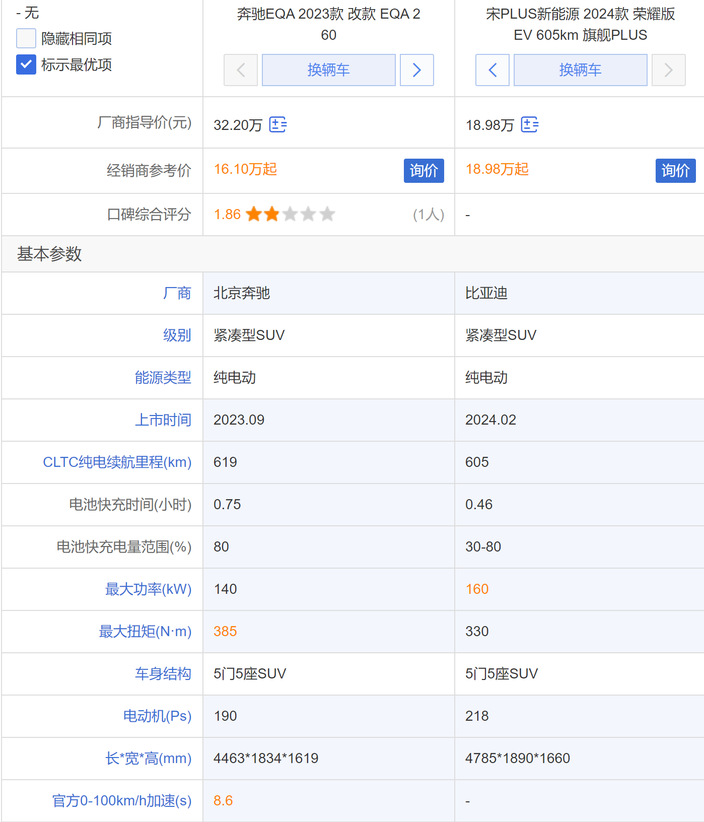 30余萬的奔馳SUV降價超15萬,5折還賣不過同級比亞迪