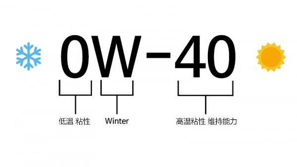 復雜的機油型號,你的機油加對了嗎?