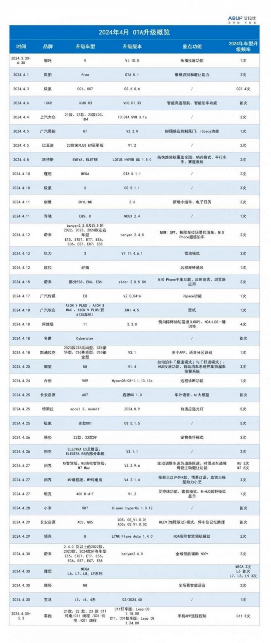 汽車離“長生不老”還有多遠?