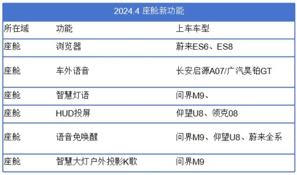 汽車離“長生不老”還有多遠?