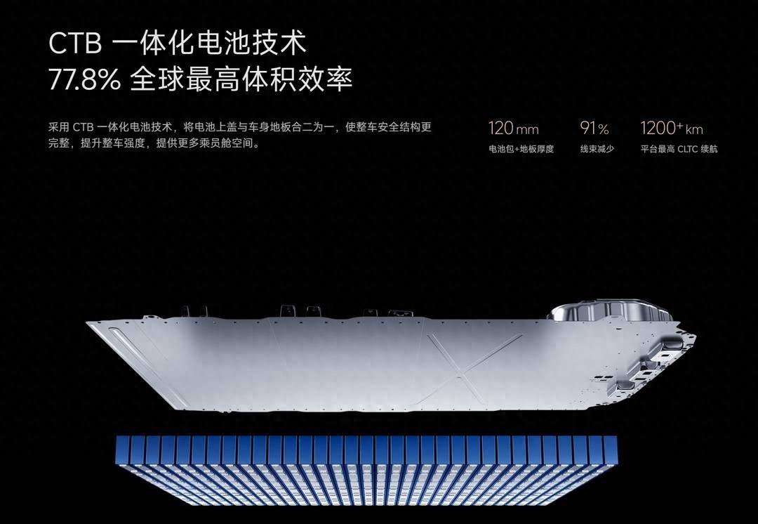 小米、寧德時代520秀恩愛,官宣孕育“北京時代動力電池”