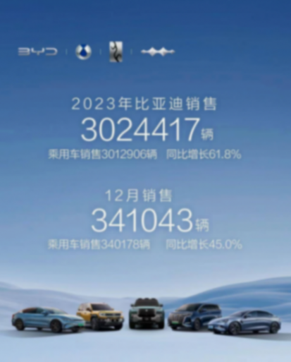 比亞迪不需要“網(wǎng)紅CEO”