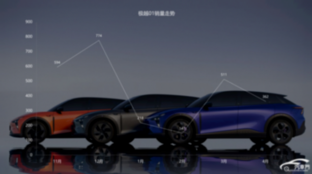 極越為啥賣不好 2