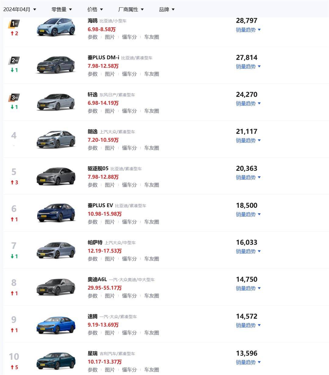 降價銷量卻不漲,7.89萬的長安啟源A05仍然不香