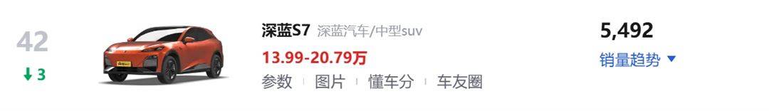 降價銷量卻不漲,7.89萬的長安啟源A05仍然不香