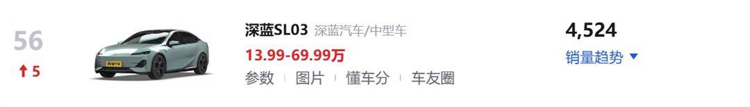 降價銷量卻不漲,7.89萬的長安啟源A05仍然不香