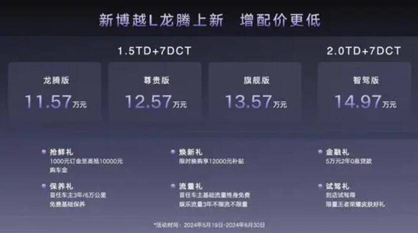 增配價更低!售11.57萬元起,吉利新博越L正式上市