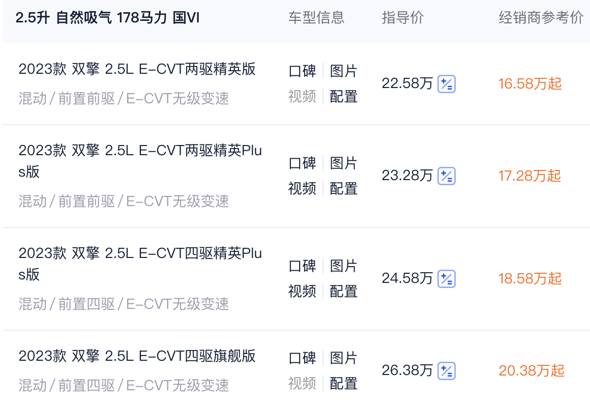 豐田急了!“功勛”SUV從17.68萬降到11萬多,4.6米車長油耗5.1L