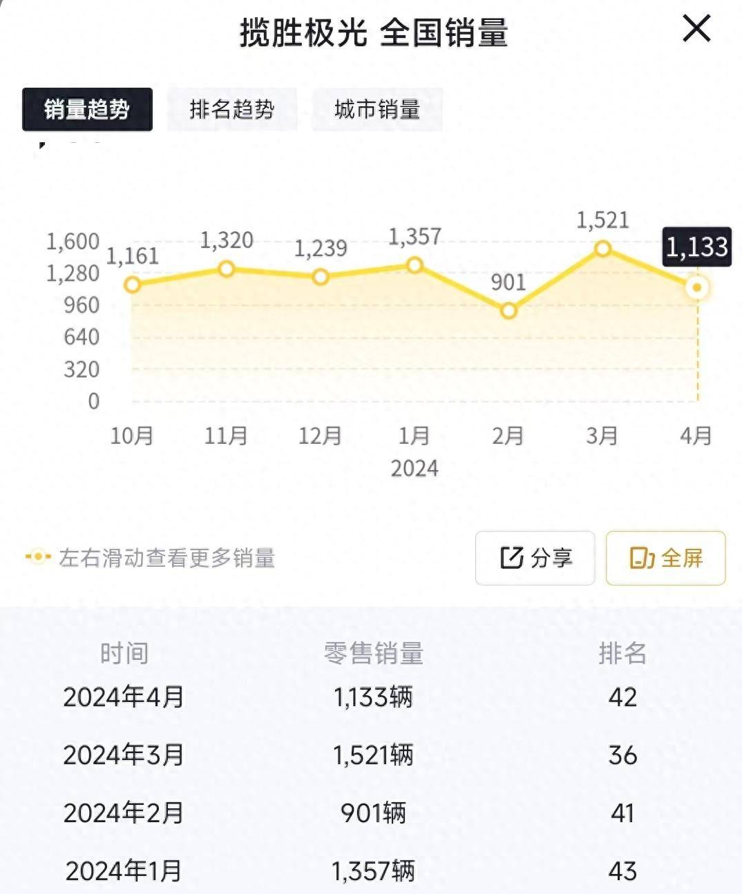 10年前不敢想,同樣的價格,路虎賣不過理想