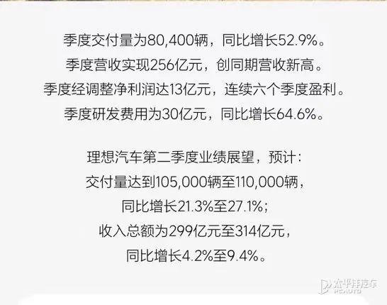 營收下降38.6%!理想發布第一季度財報!現金儲備、毛利也下降…