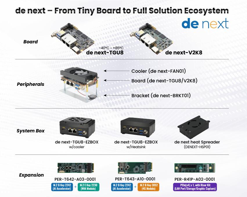 華碩AAEON推出de next-TGU8-EZBOX:雙網(wǎng)口、11代嵌入式酷睿
