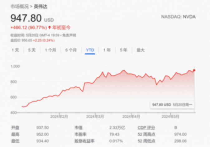 英偉達“攜手”戴爾AI電腦:這是推動進一步擴張的關鍵!