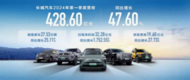 不搞花架子的魏建軍 務實是長城汽車的必殺技