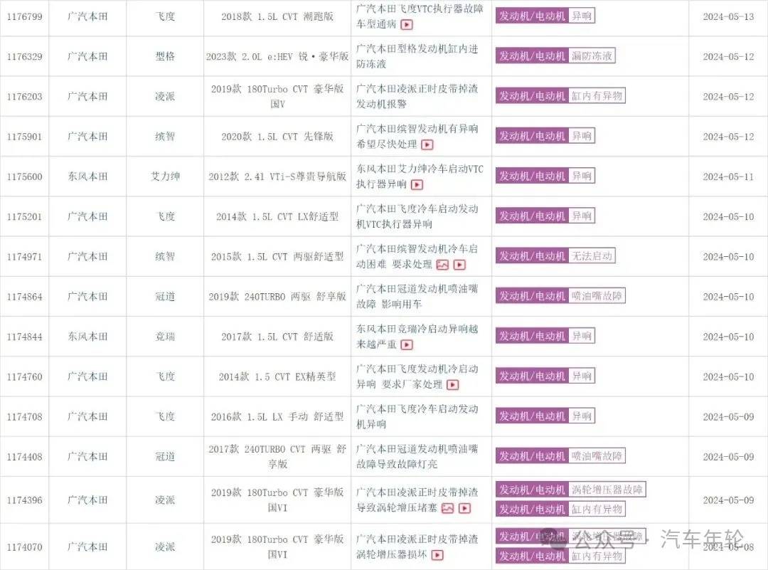 汽車年輪, 裁員超千 銷量崩盤 戰略失誤 廣汽本田還能堅持多久