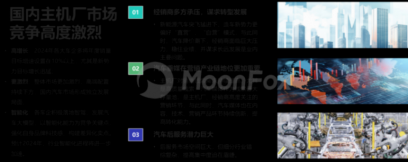 月狐數據發布《2024年一季度汽車產業發展報告》