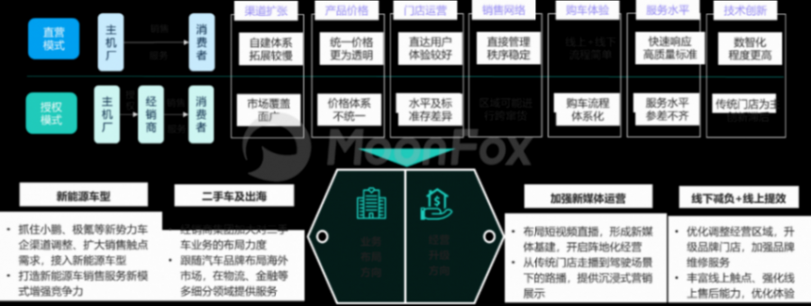 月狐數據發布《2024年一季度汽車產業發展報告》