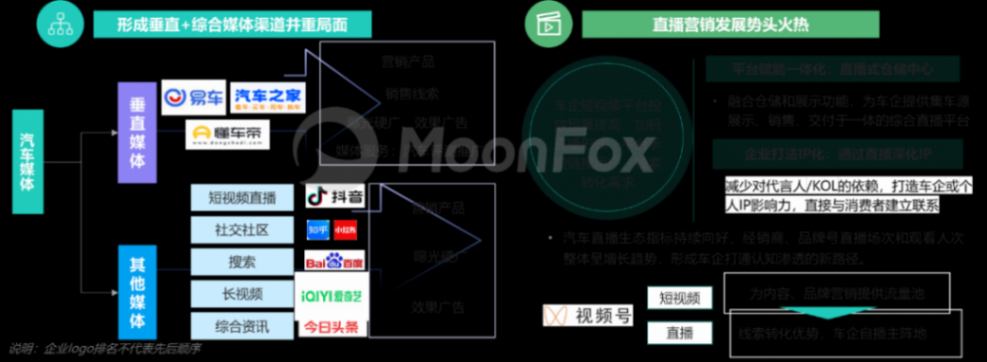 月狐數據發布《2024年一季度汽車產業發展報告》