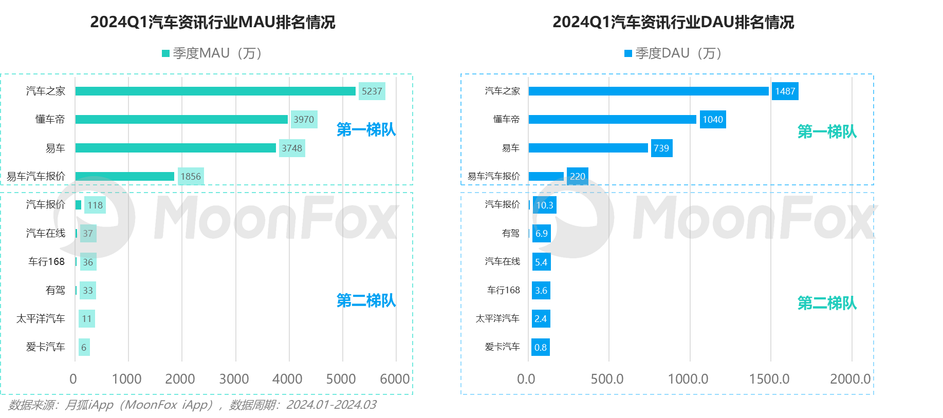 月狐數據發布《2024年一季度汽車產業發展報告》