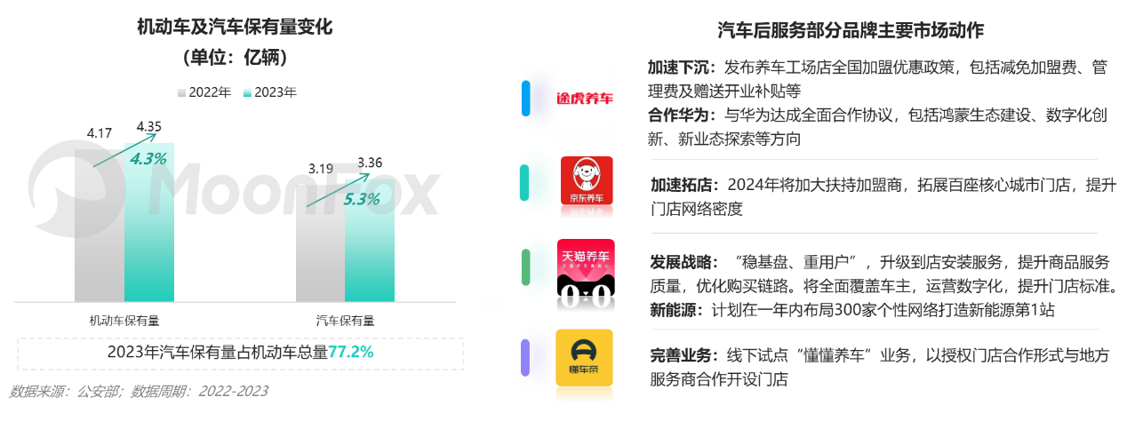 月狐數據發布《2024年一季度汽車產業發展報告》