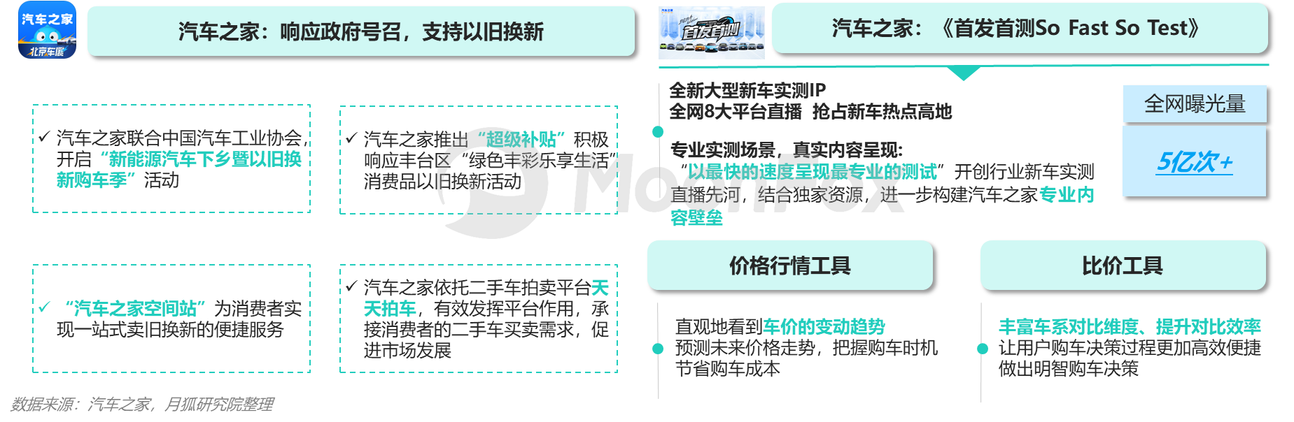 月狐數據發布《2024年一季度汽車產業發展報告》