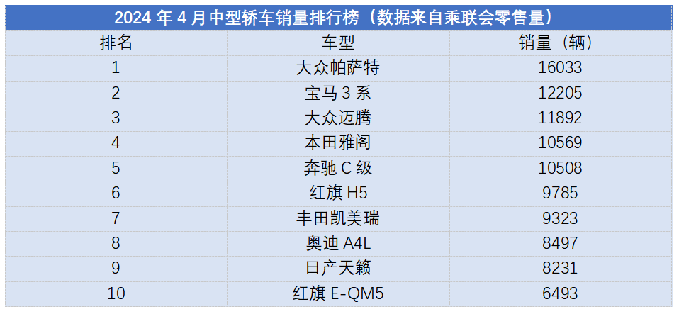 從“不愁賣”到“降價(jià)賣”,日系B級(jí)車“三劍客”到底怎么了?