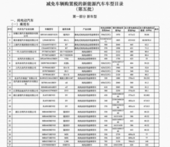 最新“減免稅”目錄!秦L、銀河E5等真的要來了,合資接招吧