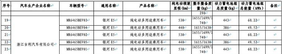 預計下半年上市,吉利銀河E5最新信息曝光,提供兩種續航可選
