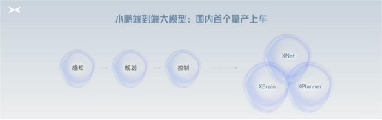 AI上車!小鵬OTA大升級(jí),堪比換新