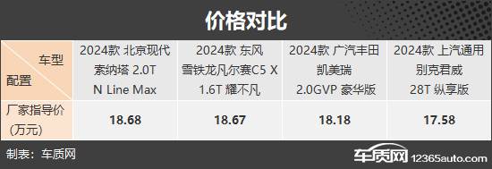 實(shí)力都很強(qiáng) 四款合資中型車(chē)推薦